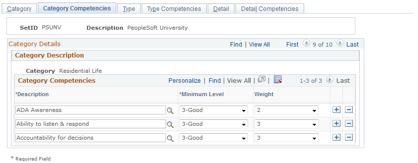 Category Competencies page