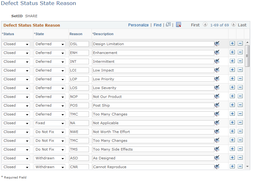 Defect Status State Reason page