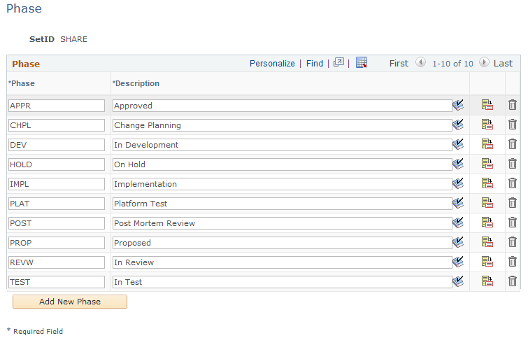 Phase page