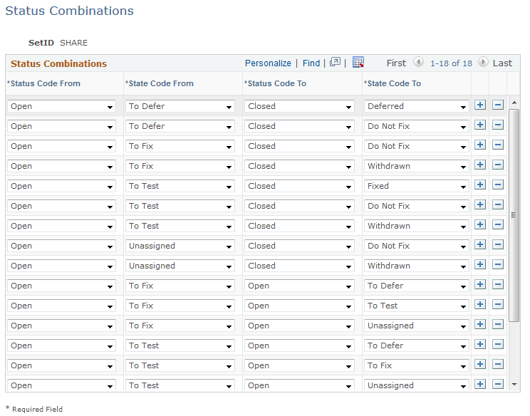 Status Combinations page