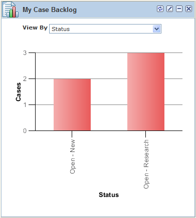 My Case Backlog pagelet in Agent Dashboard