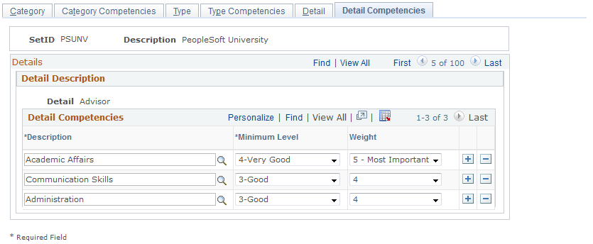 Detail Competencies page