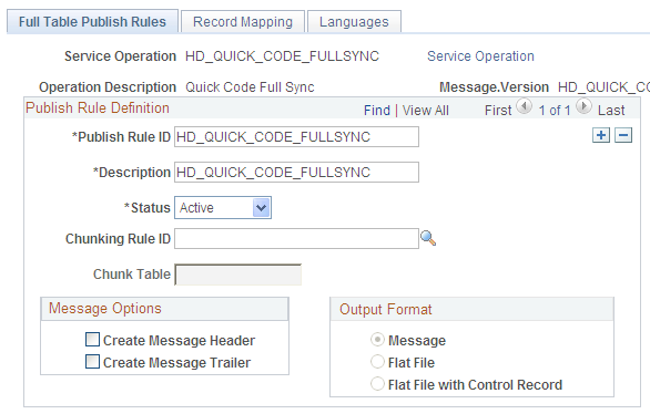 Full data publish rule for automatic case creation