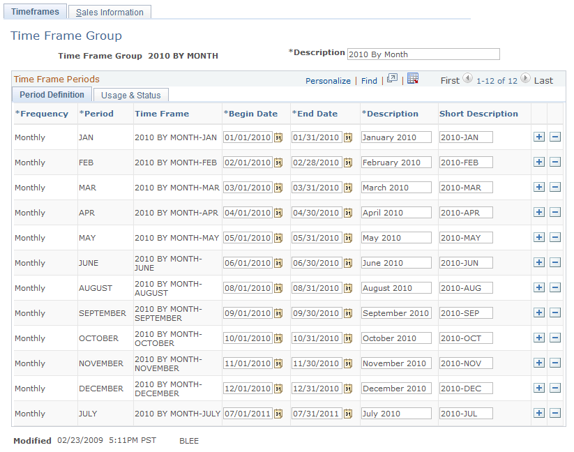 Timeframes page