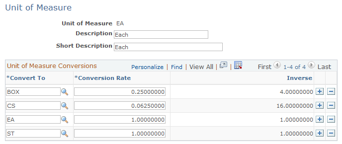 Unit of Measure page