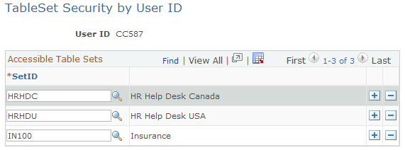 TableSet Security by User ID page