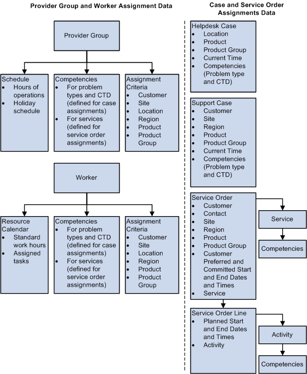 Assignment Search Data Model