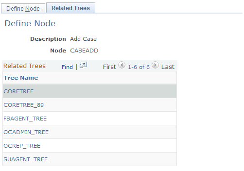 Related Trees page