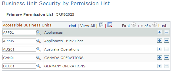 Business Unit Security by Permission List page