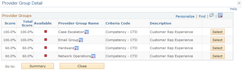 Provider Group Detail page