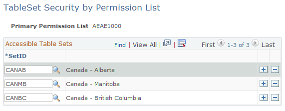 TableSet Security by Permission List page