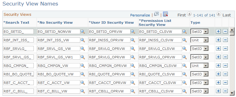 Security View Names page