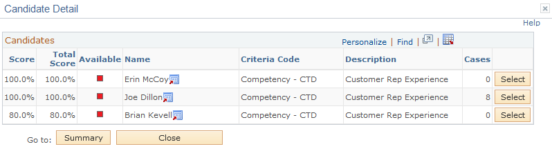 Candidate Detail page