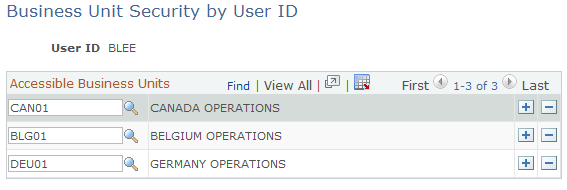 Business Unit Security by User ID page