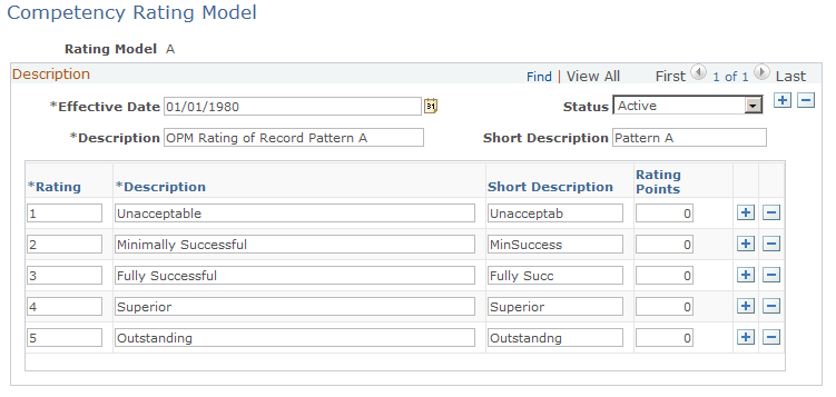 Competency Rating Model page