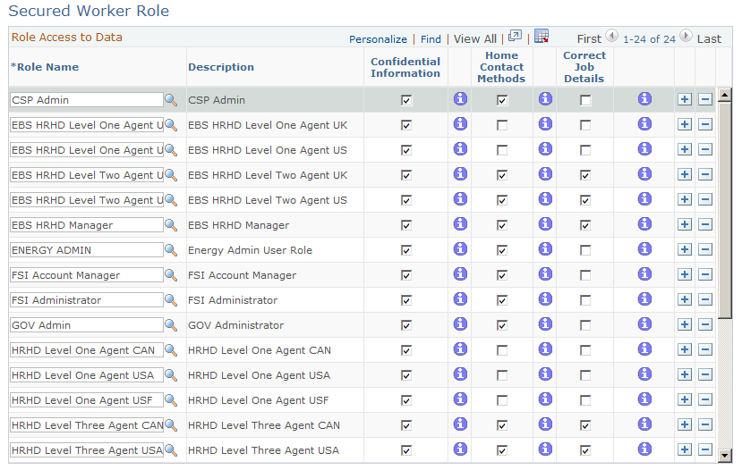 Secured Worker Role page