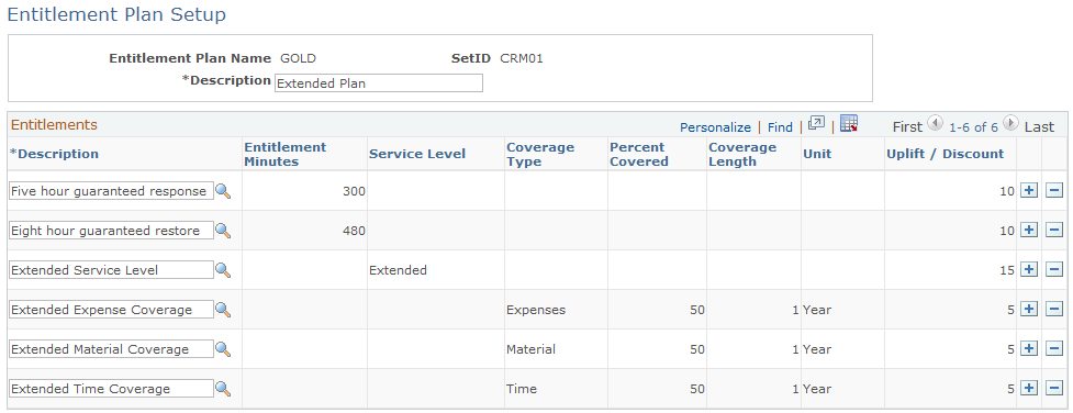 Entitlement Plan Setup page