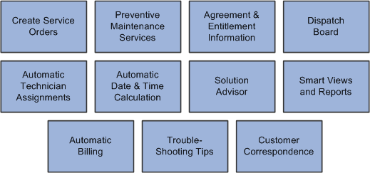 PeopleSoft Integrated FieldService business processes