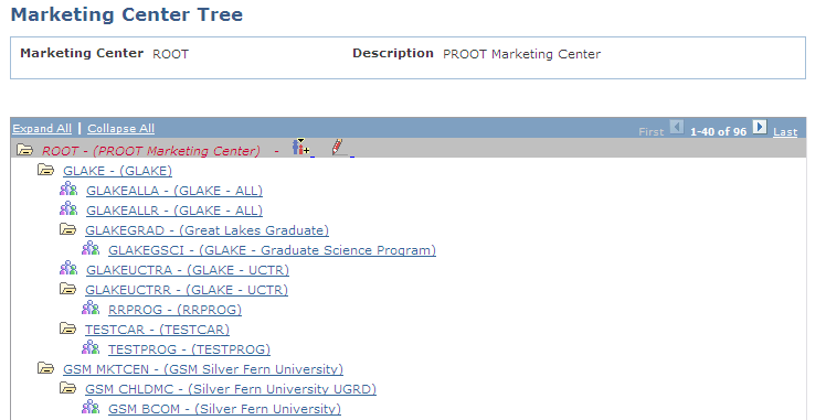 Marketing Center Tree page