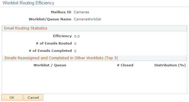 Worklist Routing Efficiency page