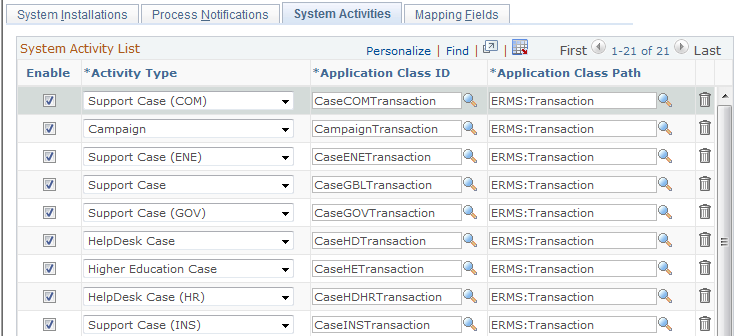 System Activities page