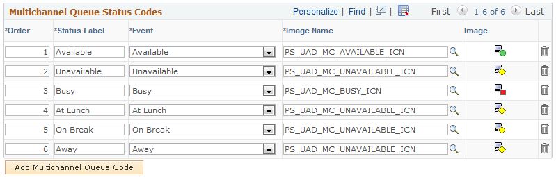 Status Codes page (2 of 2)