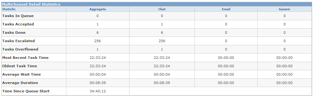 Realtime Monitoring - Details for <queue name> page (2 of 2)