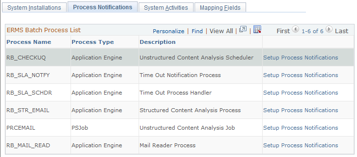 Process Notifications page