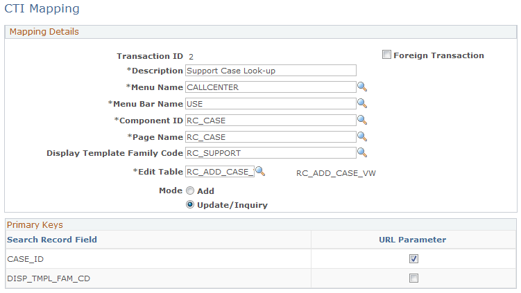 CTI Mapping page