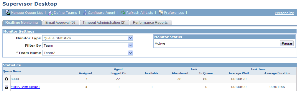 Realtime Monitoring page showing queue statistics by team