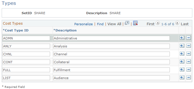 Costs - Types page