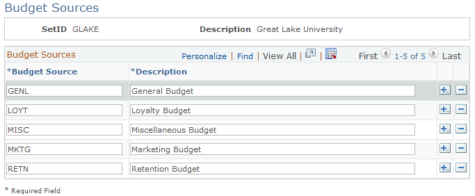 Budget Sources page