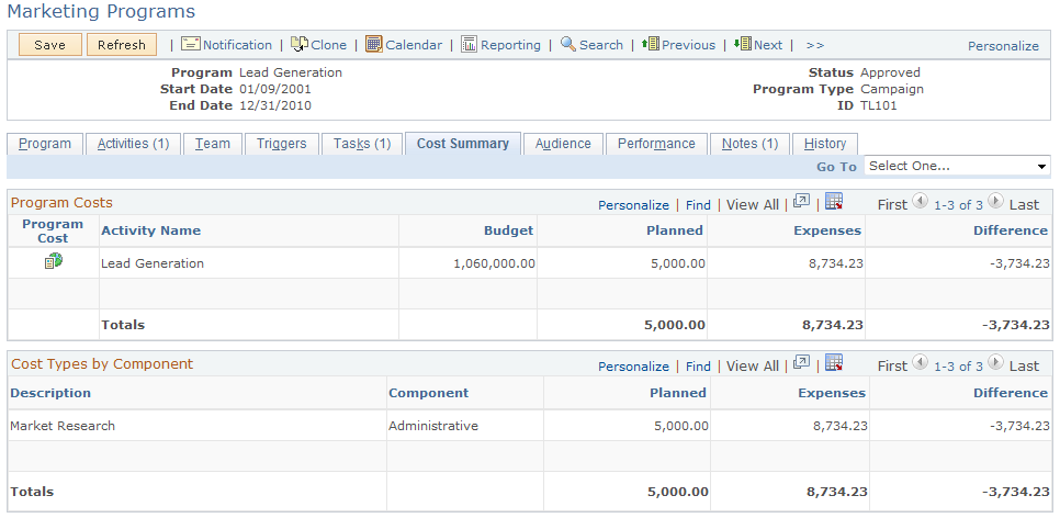 Marketing Programs - Cost Summary page