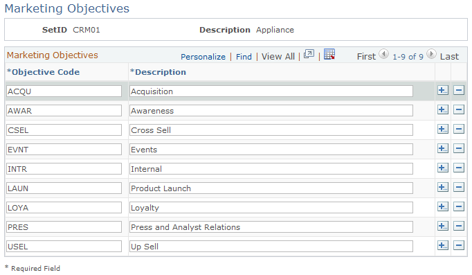 Marketing Objectives page