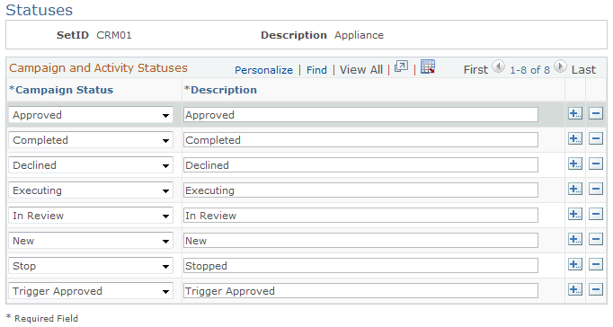 Campaign and Activity Statuses page