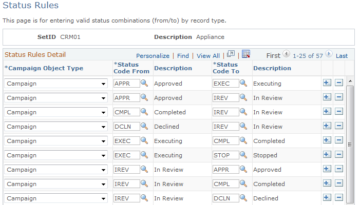 Status Rules page (1 of 2)