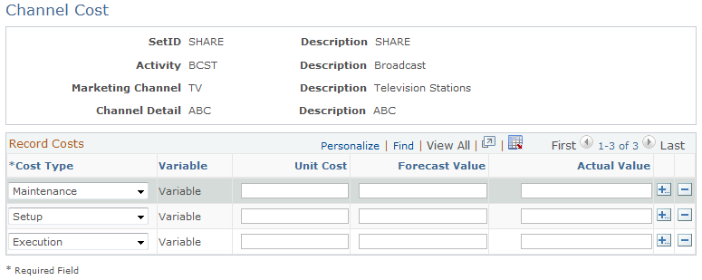 Channel Cost page