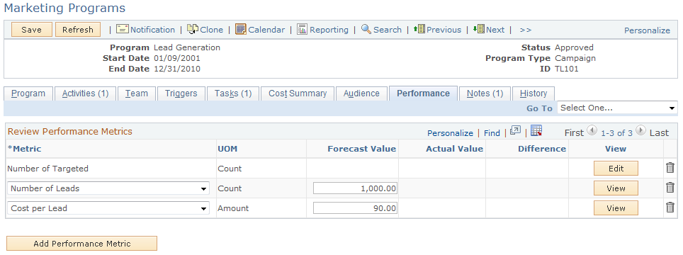 Marketing Programs - Performance page