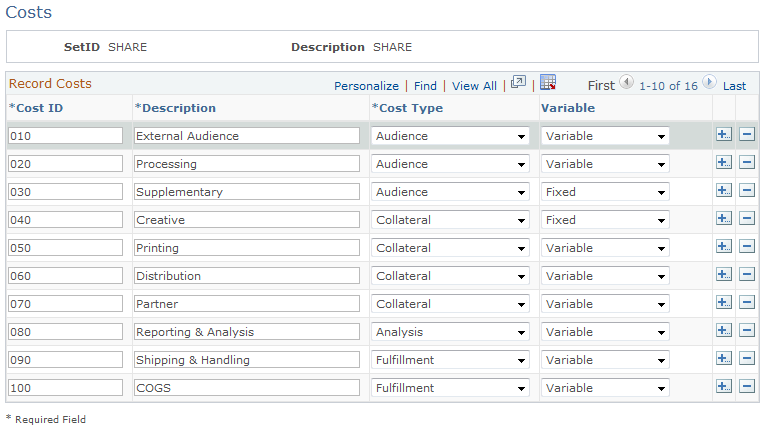 Costs page