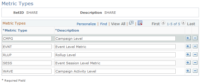 Metric Types page