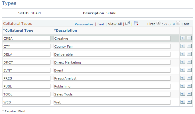 Collateral - Types page