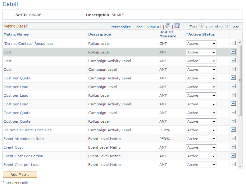 Metrics - Detail page