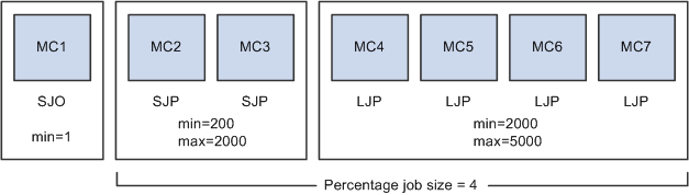 Mailcaster diagram 1