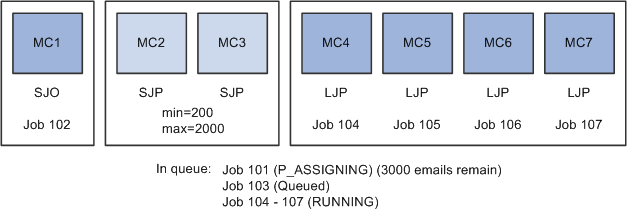 Mailcaster diagram 4