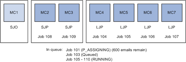 Mailcaster diagram 6