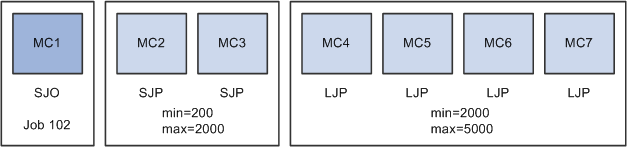 Mailcaster diagram 2