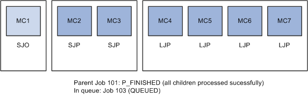 Mailcaster diagram 7