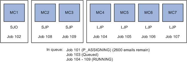 Mailcaster diagram 5