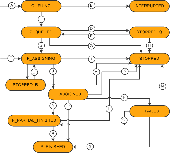 Parent Mail Job diagram