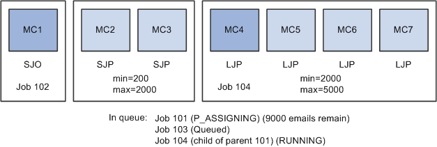 Mailcaster diagram 3